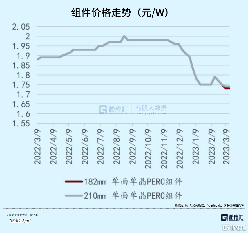 新能源跌到底了TVT体育吗？(图4)