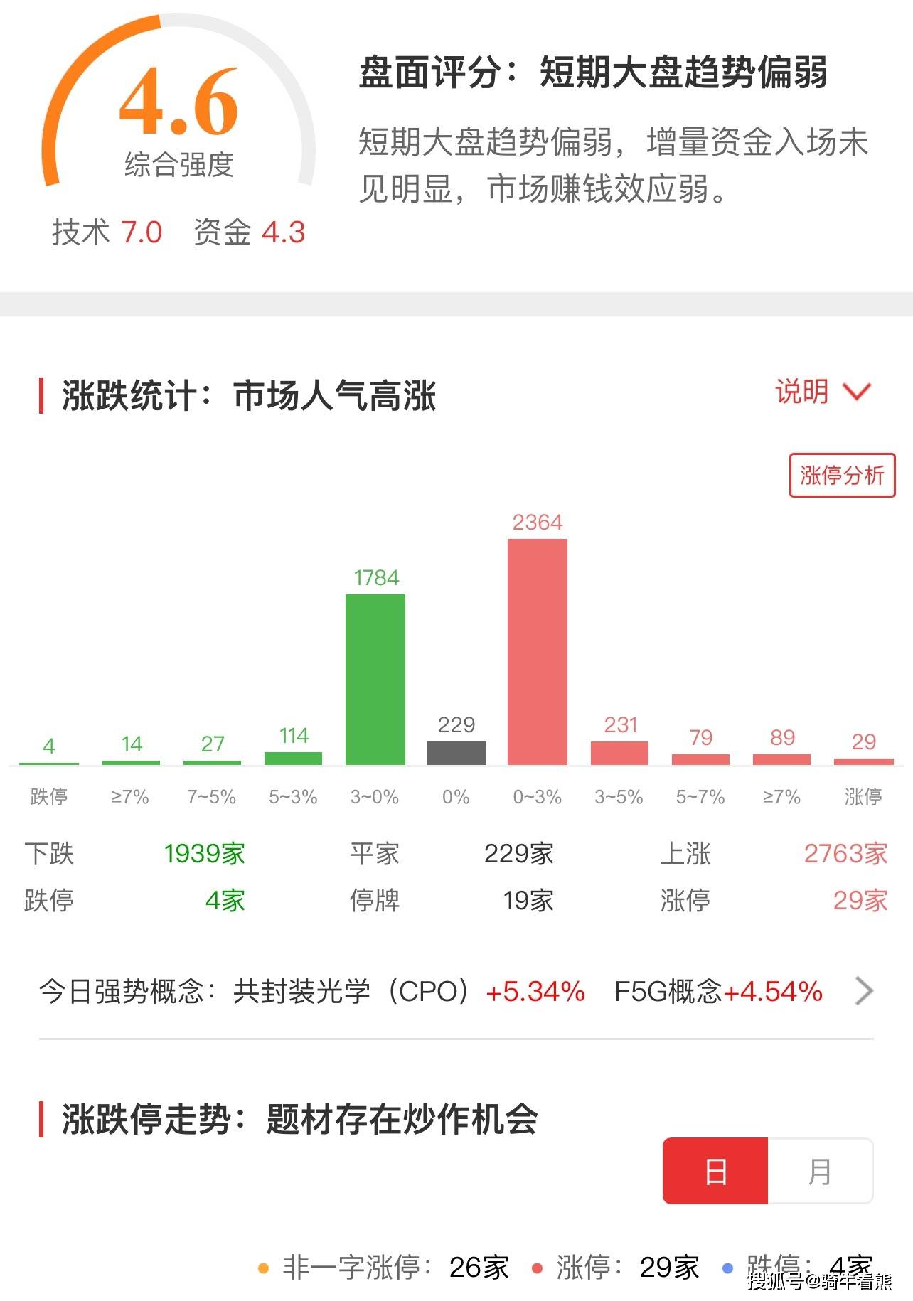新能源连涨3日算力板块迎TVT体育涨停潮！指数高开低走怎么办？(图3)