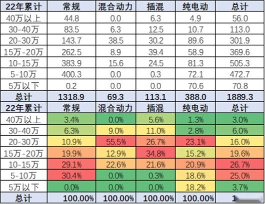 TVT体育新能源的未来属于新实力(图2)