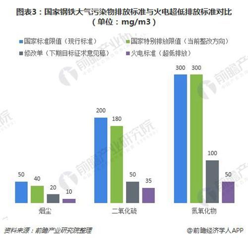 环保行业TVT体育升级：哪3大领域？(图2)