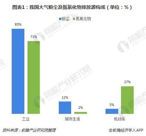 环保行业TVT体育升级：哪3大领域？(图1)