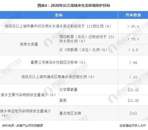 环保行业TVT体育升级：哪3大领域？(图3)