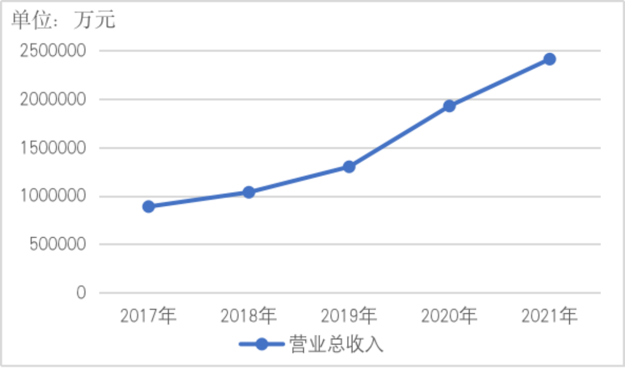 阳光电源：新能源发电领域的TVT体育积极行动者(图2)