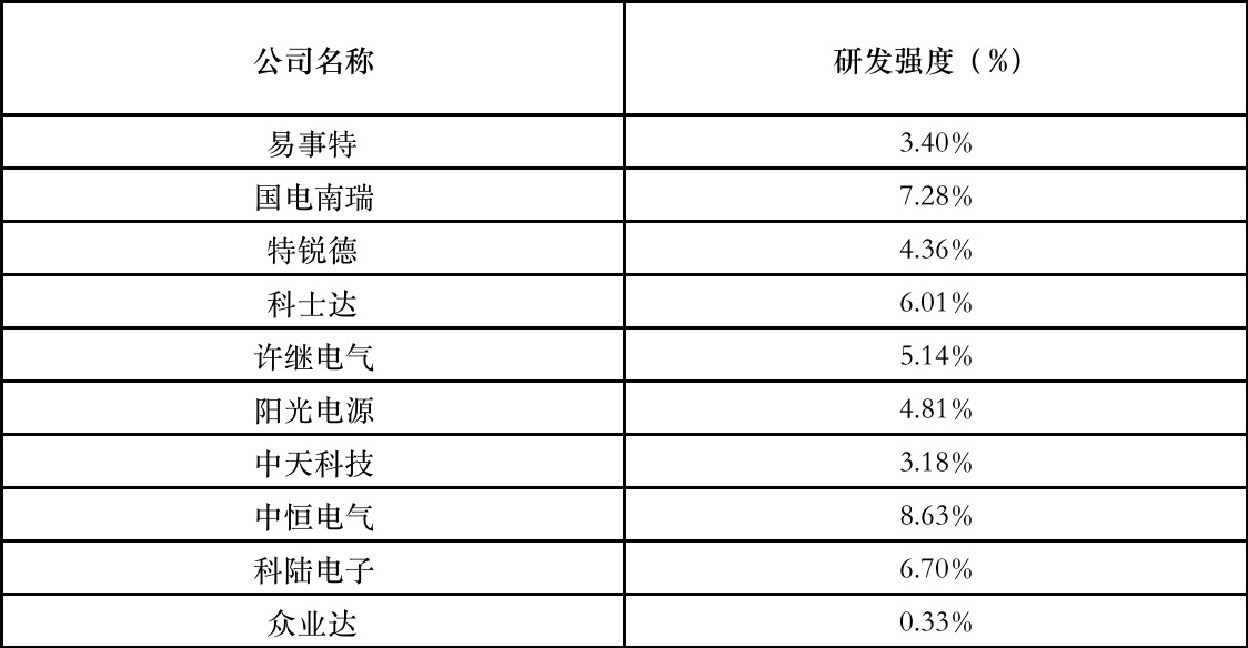 阳光电源：新能源发电领域的TVT体育积极行动者(图5)