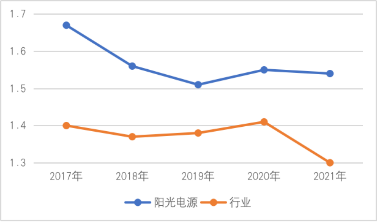 阳光电源：新能源发电领域的TVT体育积极行动者(图6)