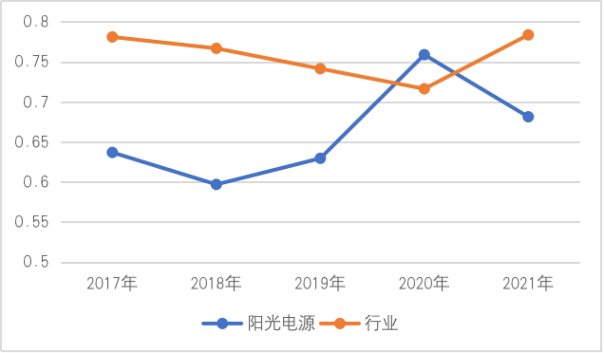 阳光电源：新能源发电领域的TVT体育积极行动者(图9)