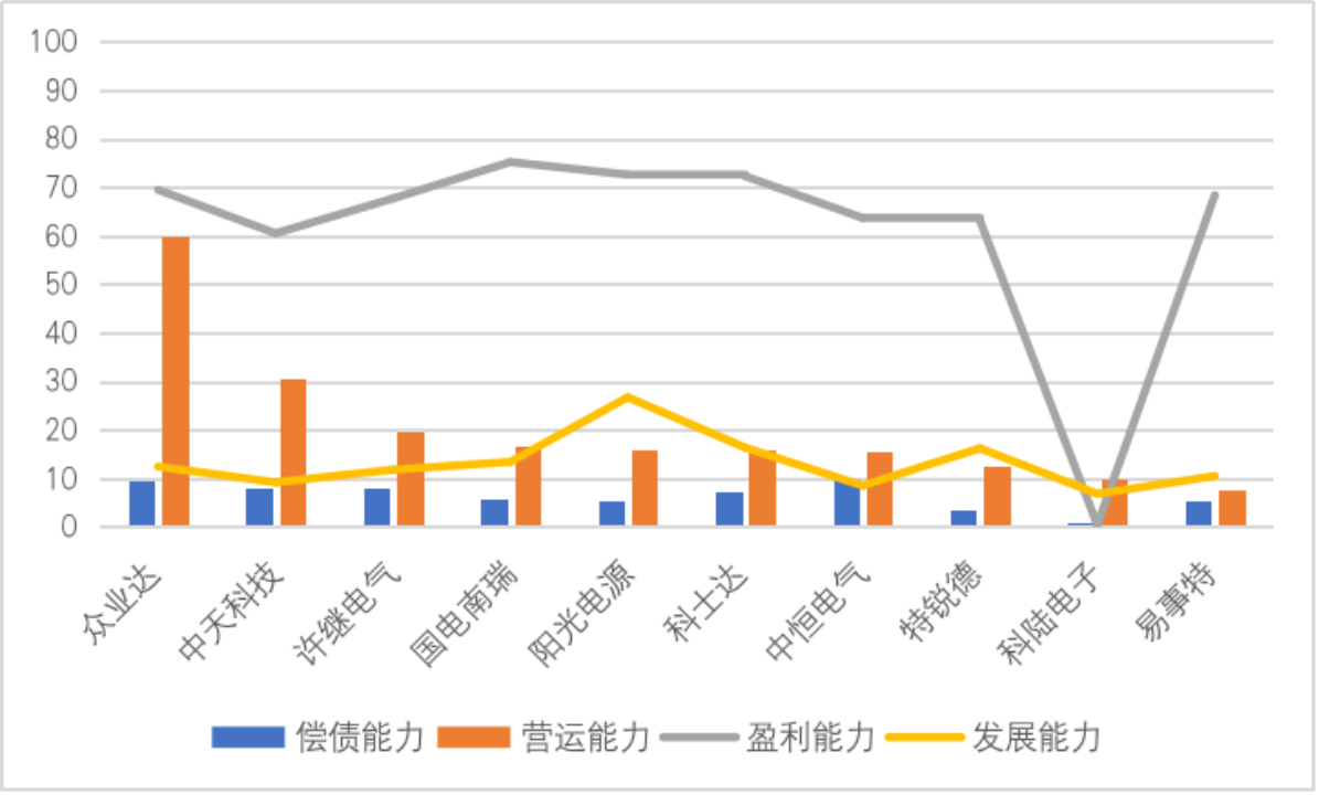阳光电源：新能源发电领域的TVT体育积极行动者(图10)