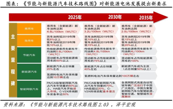TVT体育得新能源电池者得天下：中国新能源汽车发展报告之三(图1)