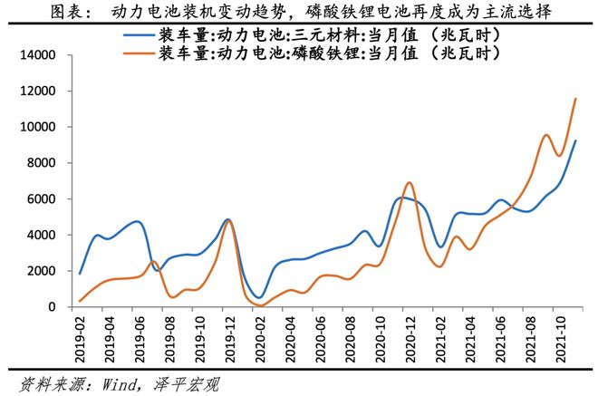 TVT体育得新能源电池者得天下：中国新能源汽车发展报告之三(图2)