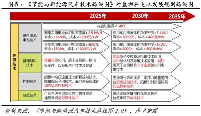 TVT体育得新能源电池者得天下：中国新能源汽车发展报告之三(图5)