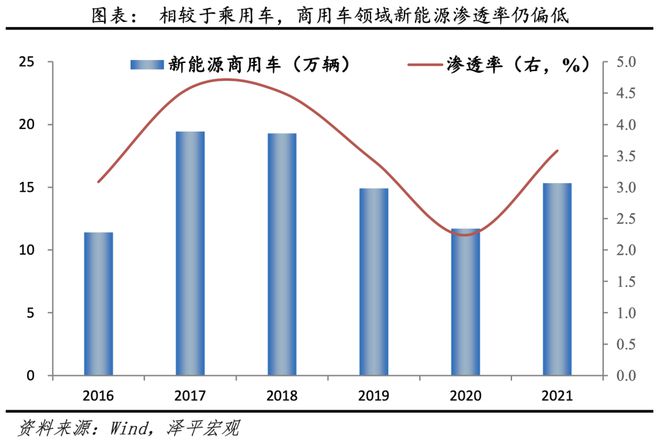 TVT体育得新能源电池者得天下：中国新能源汽车发展报告之三(图4)