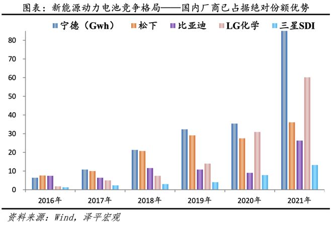 TVT体育得新能源电池者得天下：中国新能源汽车发展报告之三(图3)