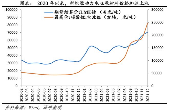 TVT体育得新能源电池者得天下：中国新能源汽车发展报告之三(图7)