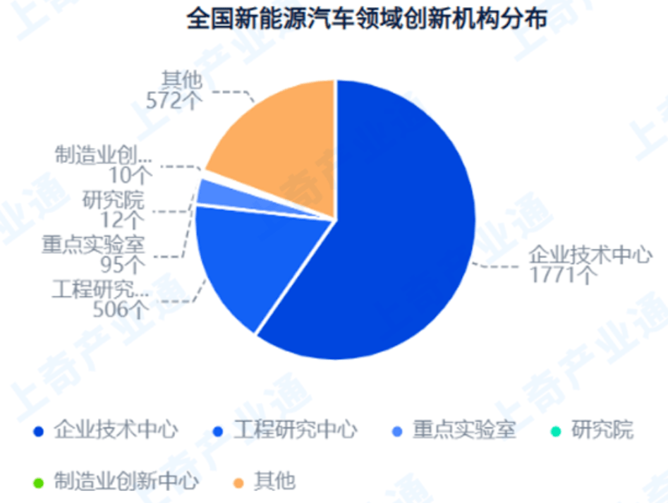 2023新能源汽车产业图谱TVT体育(图6)