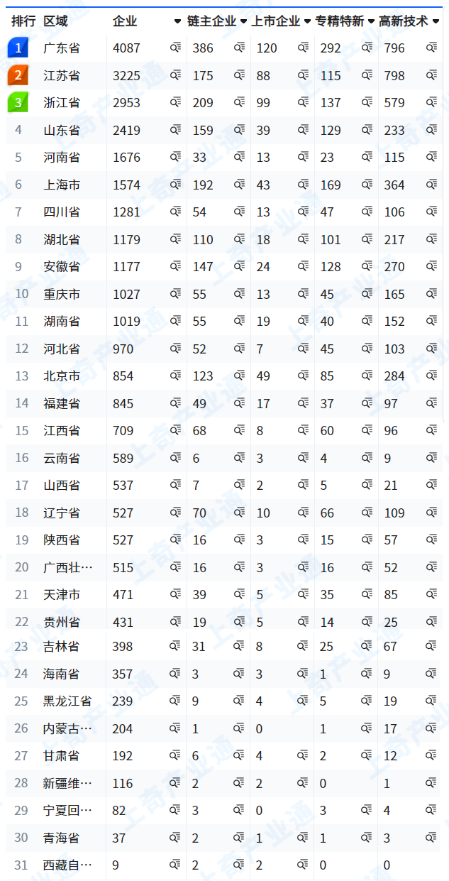 2023新能源汽车产业图谱TVT体育(图4)