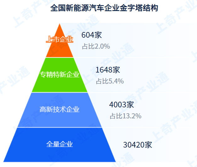 2023新能源汽车产业图谱TVT体育(图3)