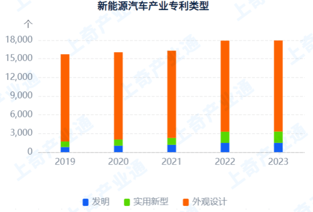 2023新能源汽车产业图谱TVT体育(图5)