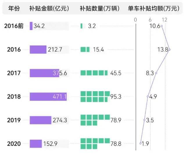 TVT体育蓝牌绿牌合并？新能源车的鼓励政策将取消？(图6)