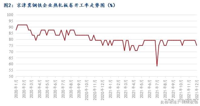 TVT体育环保限产升级 京津冀热轧板卷迎来小阳春？(图2)