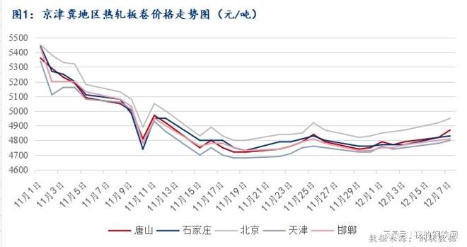 TVT体育环保限产升级 京津冀热轧板卷迎来小阳春？(图1)