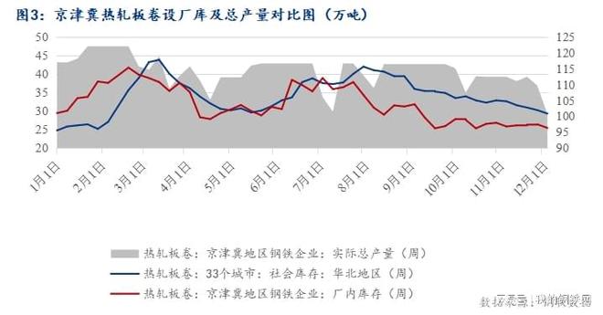 TVT体育环保限产升级 京津冀热轧板卷迎来小阳春？(图3)