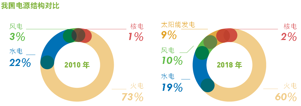 TVT体育新能源发展形势及“十四五”新能源发展思考：资源、技术经济与纵览(图1)
