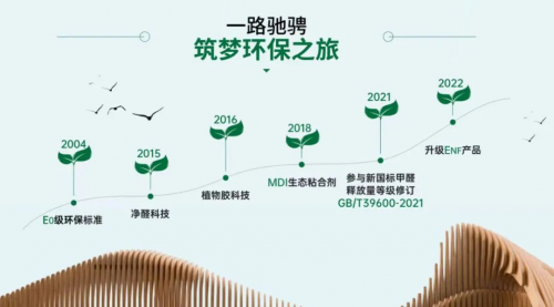 TVT体育环保板材等级升级丨超严苛的ENF级板材守护绿色健康家！(图3)