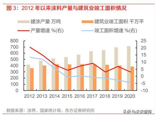 TVT体育涂料行业分析报告：涂料行业面临变局内资涂企重整再航(图1)