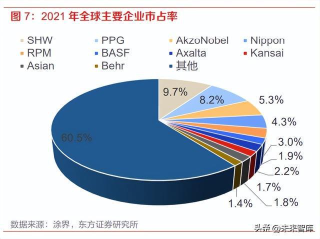 TVT体育涂料行业分析报告：涂料行业面临变局内资涂企重整再航(图2)