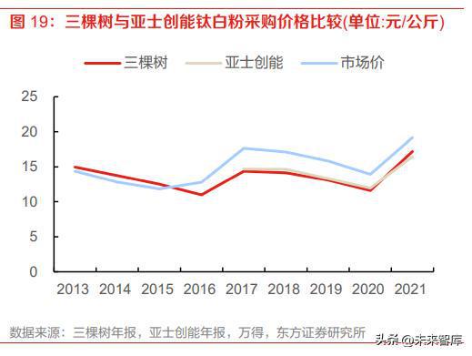 TVT体育涂料行业分析报告：涂料行业面临变局内资涂企重整再航(图4)