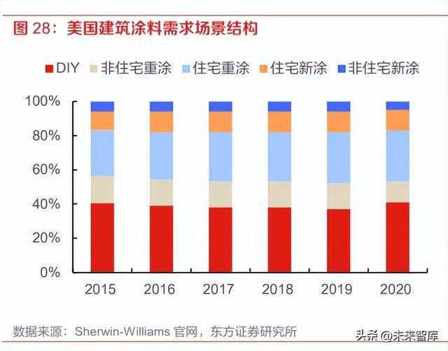 TVT体育涂料行业分析报告：涂料行业面临变局内资涂企重整再航(图6)