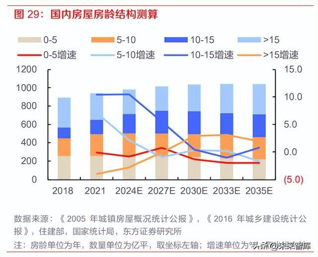 TVT体育涂料行业分析报告：涂料行业面临变局内资涂企重整再航(图7)