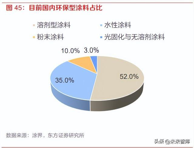 TVT体育涂料行业分析报告：涂料行业面临变局内资涂企重整再航(图9)