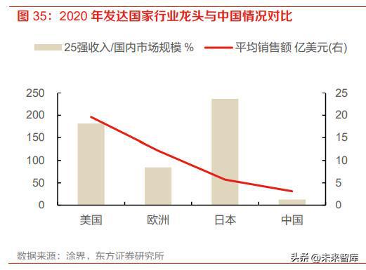 TVT体育涂料行业分析报告：涂料行业面临变局内资涂企重整再航(图8)