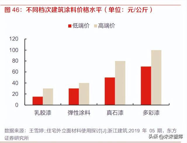TVT体育涂料行业分析报告：涂料行业面临变局内资涂企重整再航(图10)