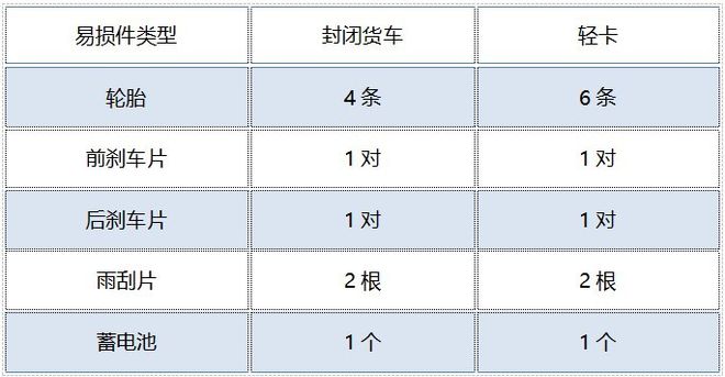 TVT体育河北新能源货车三个月起租(图5)