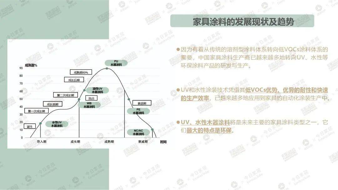 TVT体育《2023中国家具环保涂装升级白皮书》：回归也是一种发展(图5)