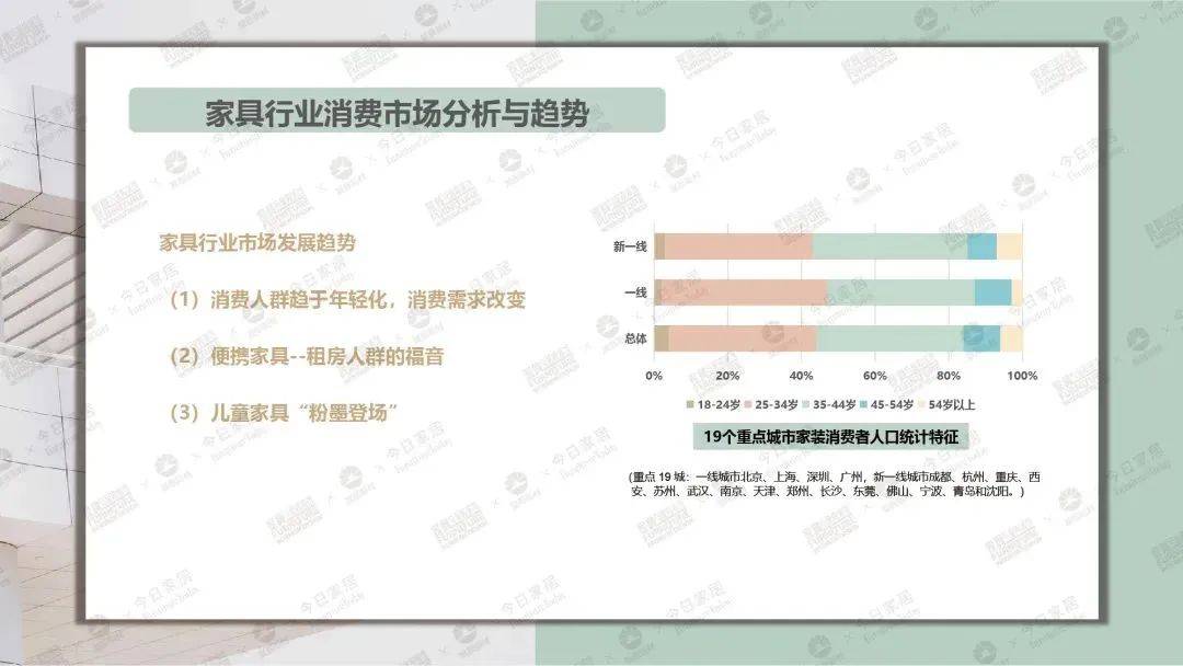 TVT体育《2023中国家具环保涂装升级白皮书》：回归也是一种发展(图3)