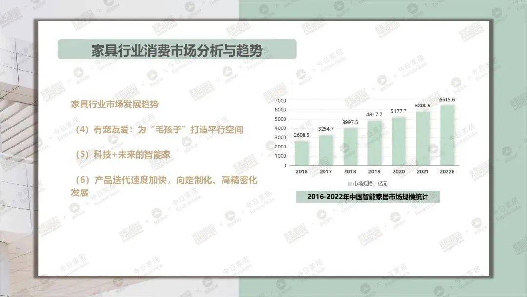 TVT体育《2023中国家具环保涂装升级白皮书》：回归也是一种发展(图4)