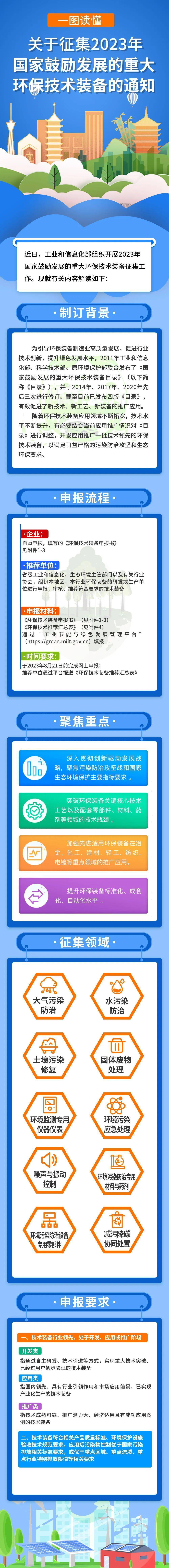 TVT体育@砂石企业 工信部、生态环境部启动2023年国家鼓励发展重大环保技术装备征集工作(图2)