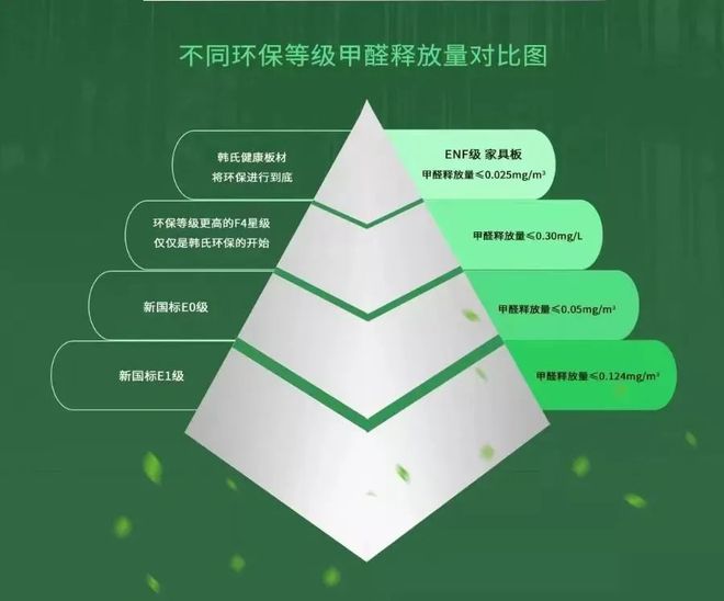 智能、绿色、可持续丨韩氏板材与亚运会一起将低碳环保进行到底TVT体育(图4)
