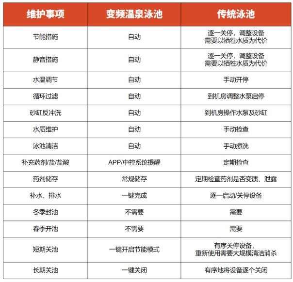 TVT体育解密恒温泳池的真相与你想象中有何不同？(图3)