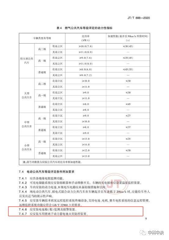 定了！新版《公共汽车类型划TVT体育分及等级评定》标准来了！(图3)