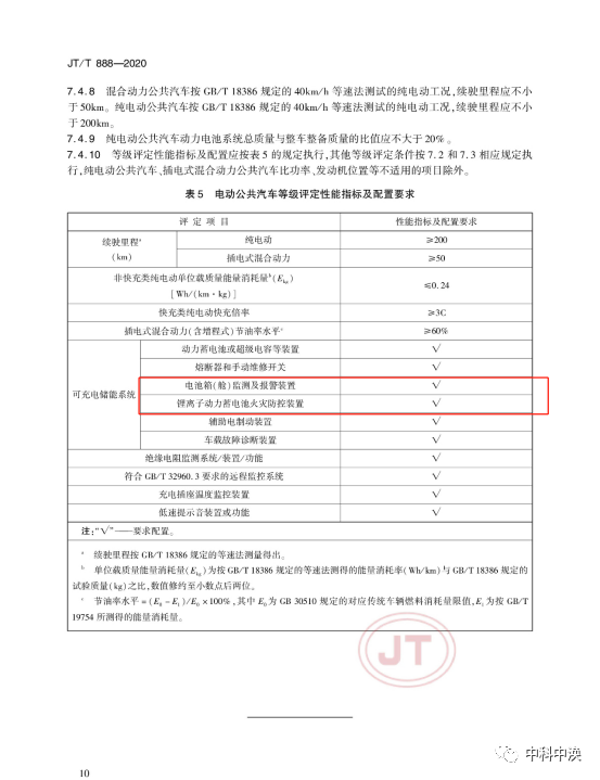 定了！新版《公共汽车类型划TVT体育分及等级评定》标准来了！(图4)