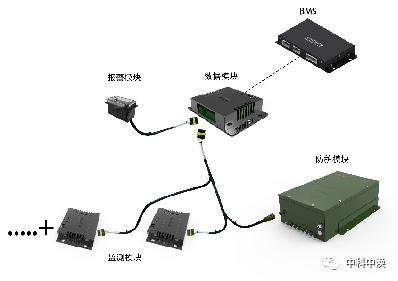 定了！新版《公共汽车类型划TVT体育分及等级评定》标准来了！(图7)