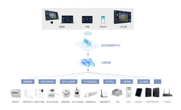 智慧办公室升级建TVT体育设方案(图1)