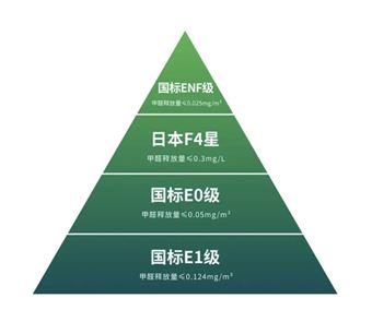 TVT体育家装科普：板材分类及环保级别知多少？(图2)