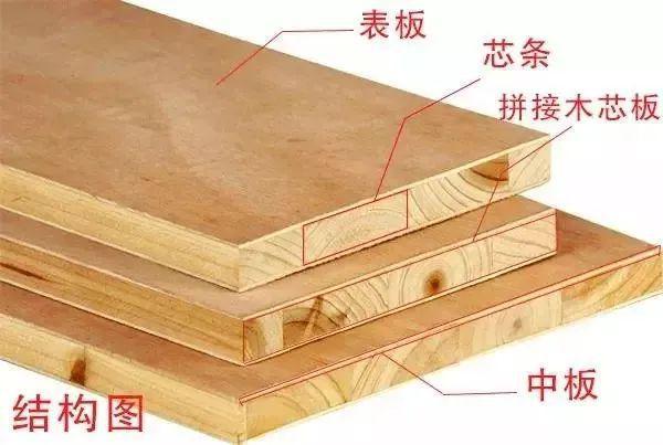 全屋定TVT体育制就活该吸甲醛？哪种板材才算环保(图4)