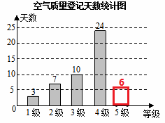 国家环保局统一规定空气质量分为TVT体育(图2)