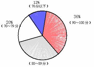国家环保局统一规定空气质量分为TVT体育(图9)